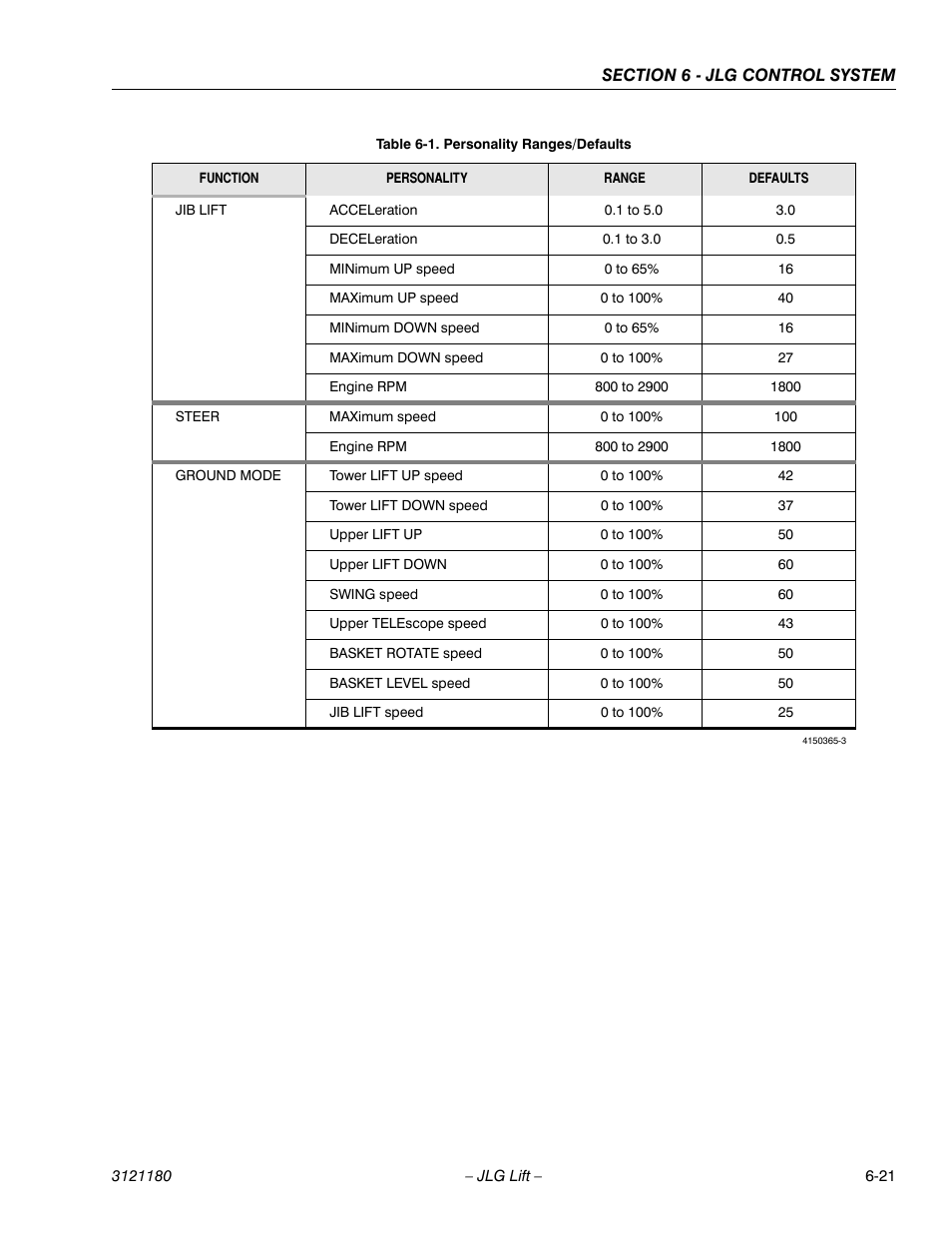 JLG 450A_AJ Series II Service Manual User Manual | Page 357 / 472