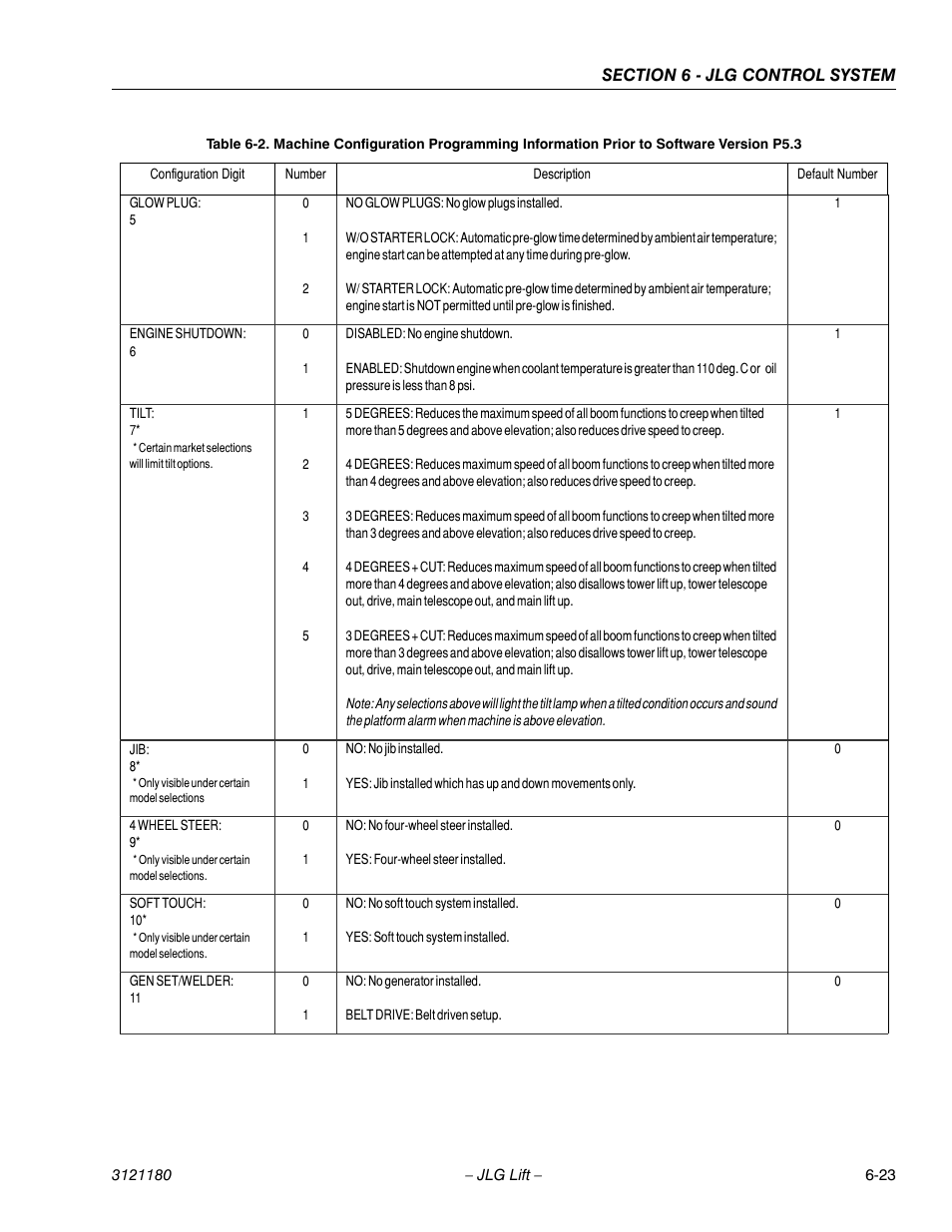 JLG 450A_AJ Series II Service Manual User Manual | Page 359 / 472