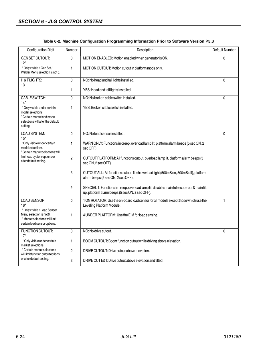 JLG 450A_AJ Series II Service Manual User Manual | Page 360 / 472
