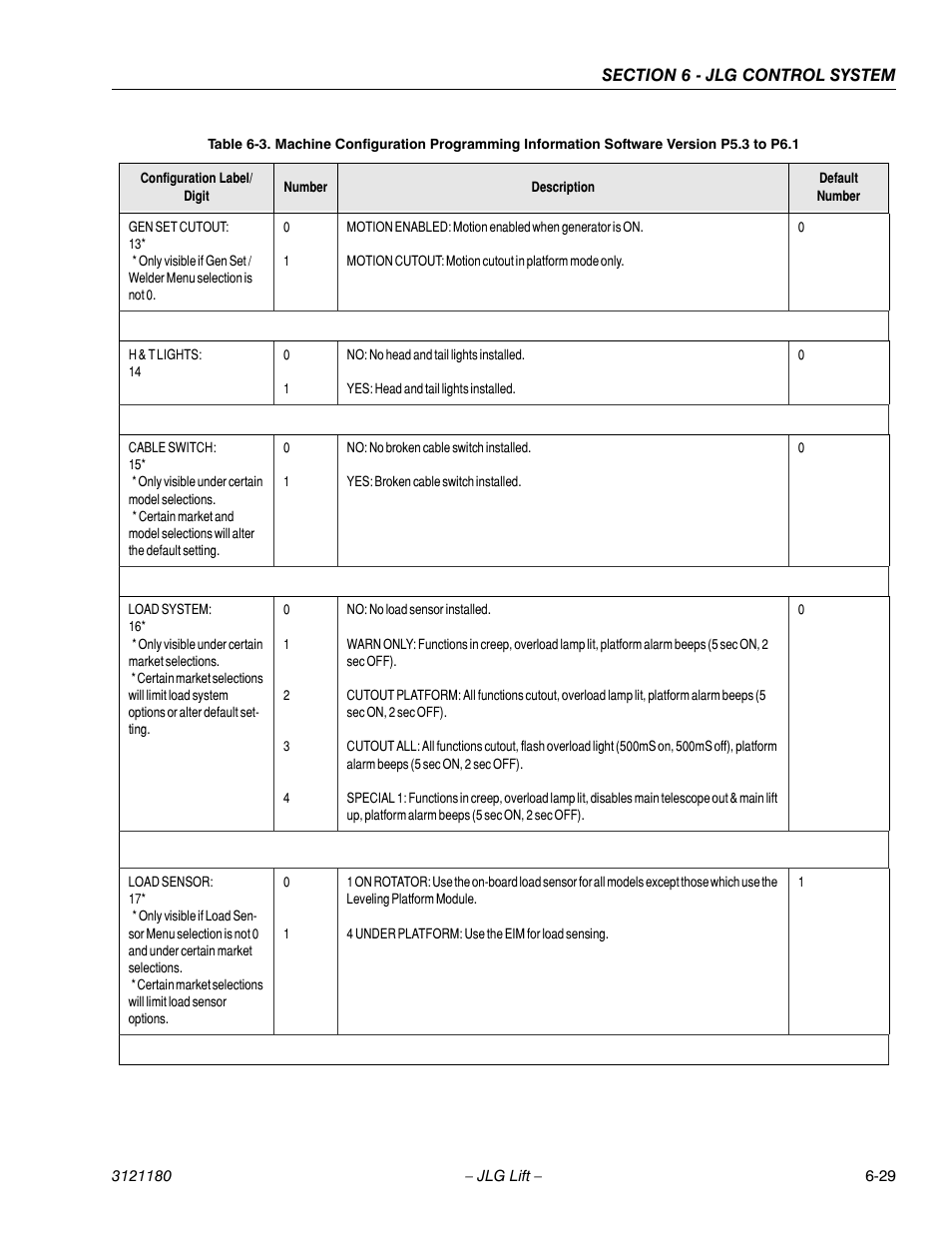 JLG 450A_AJ Series II Service Manual User Manual | Page 365 / 472