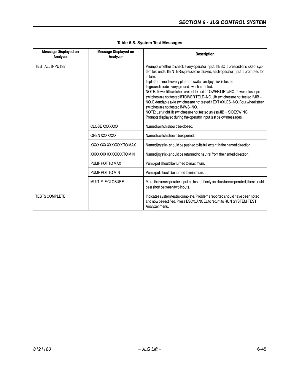 JLG 450A_AJ Series II Service Manual User Manual | Page 381 / 472