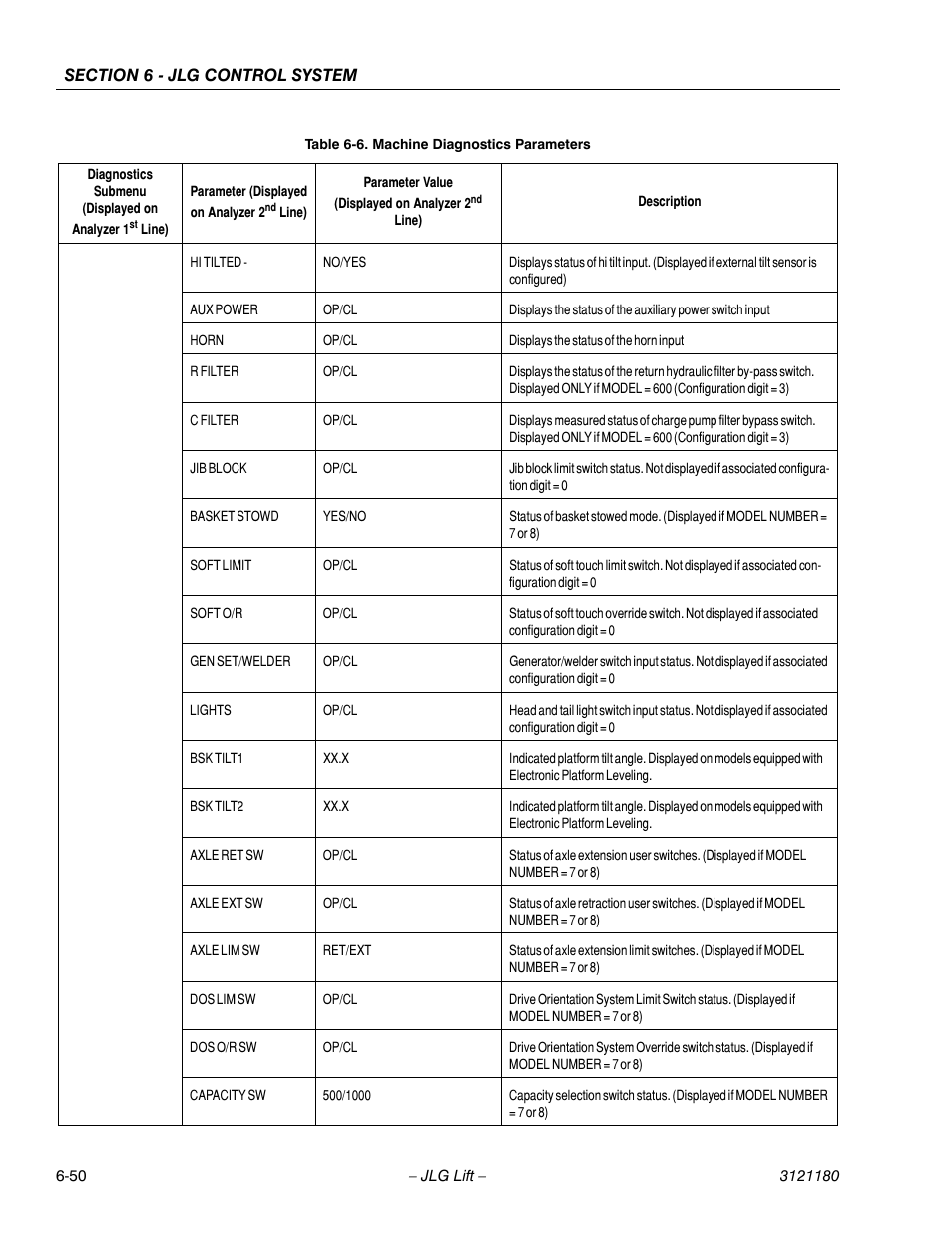 JLG 450A_AJ Series II Service Manual User Manual | Page 386 / 472