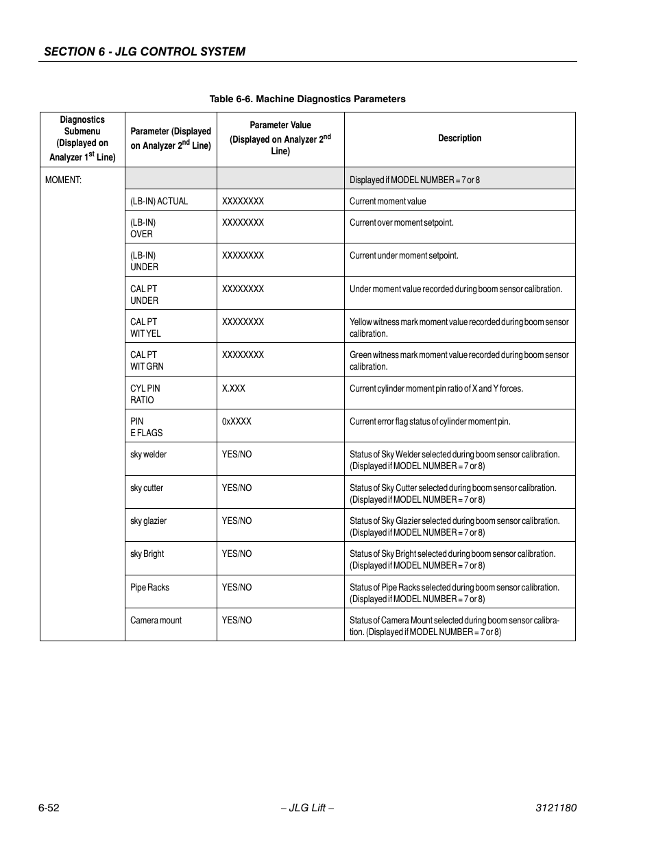 JLG 450A_AJ Series II Service Manual User Manual | Page 388 / 472