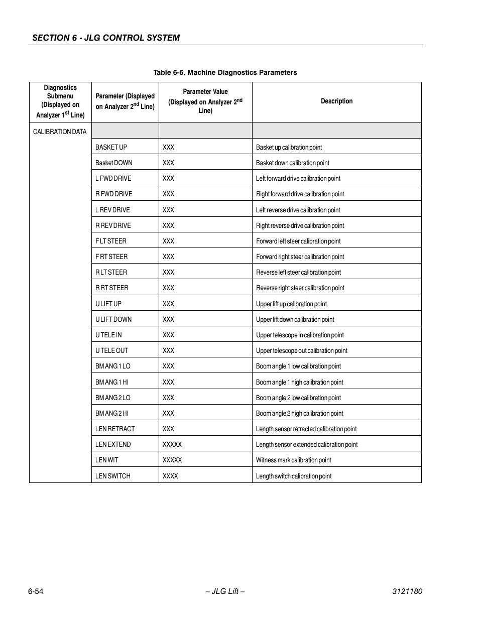 JLG 450A_AJ Series II Service Manual User Manual | Page 390 / 472