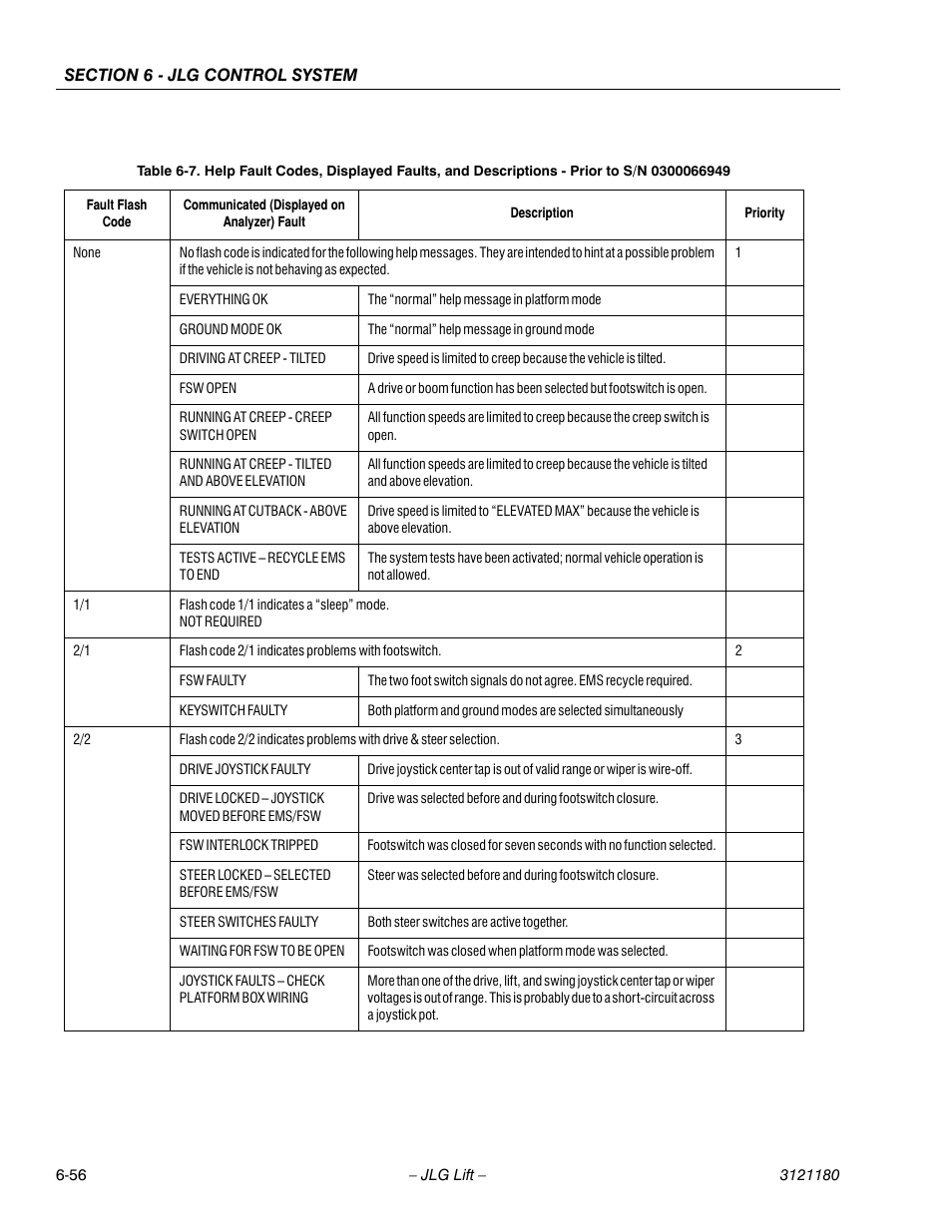 JLG 450A_AJ Series II Service Manual User Manual | Page 392 / 472
