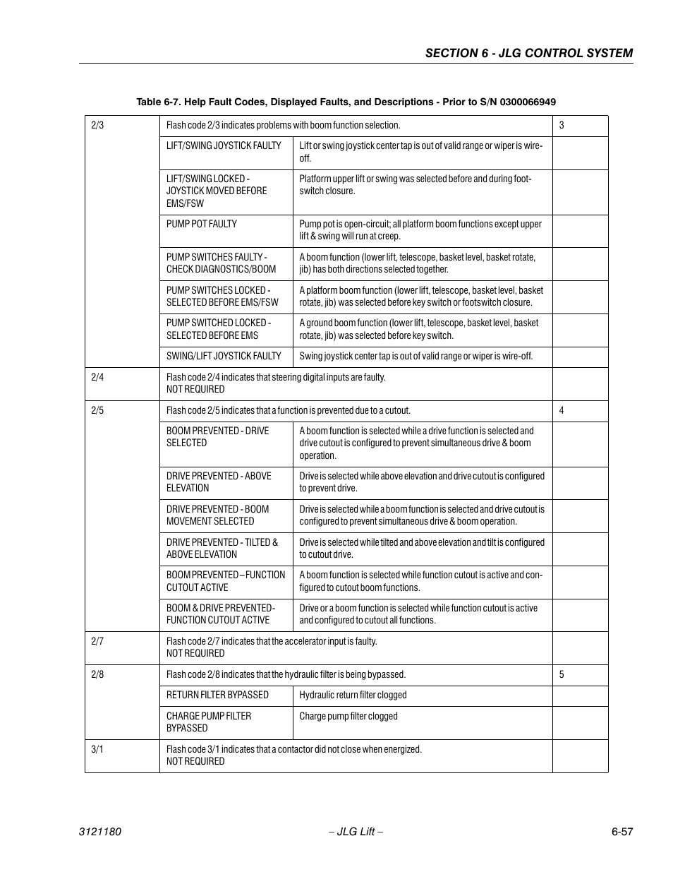 JLG 450A_AJ Series II Service Manual User Manual | Page 393 / 472