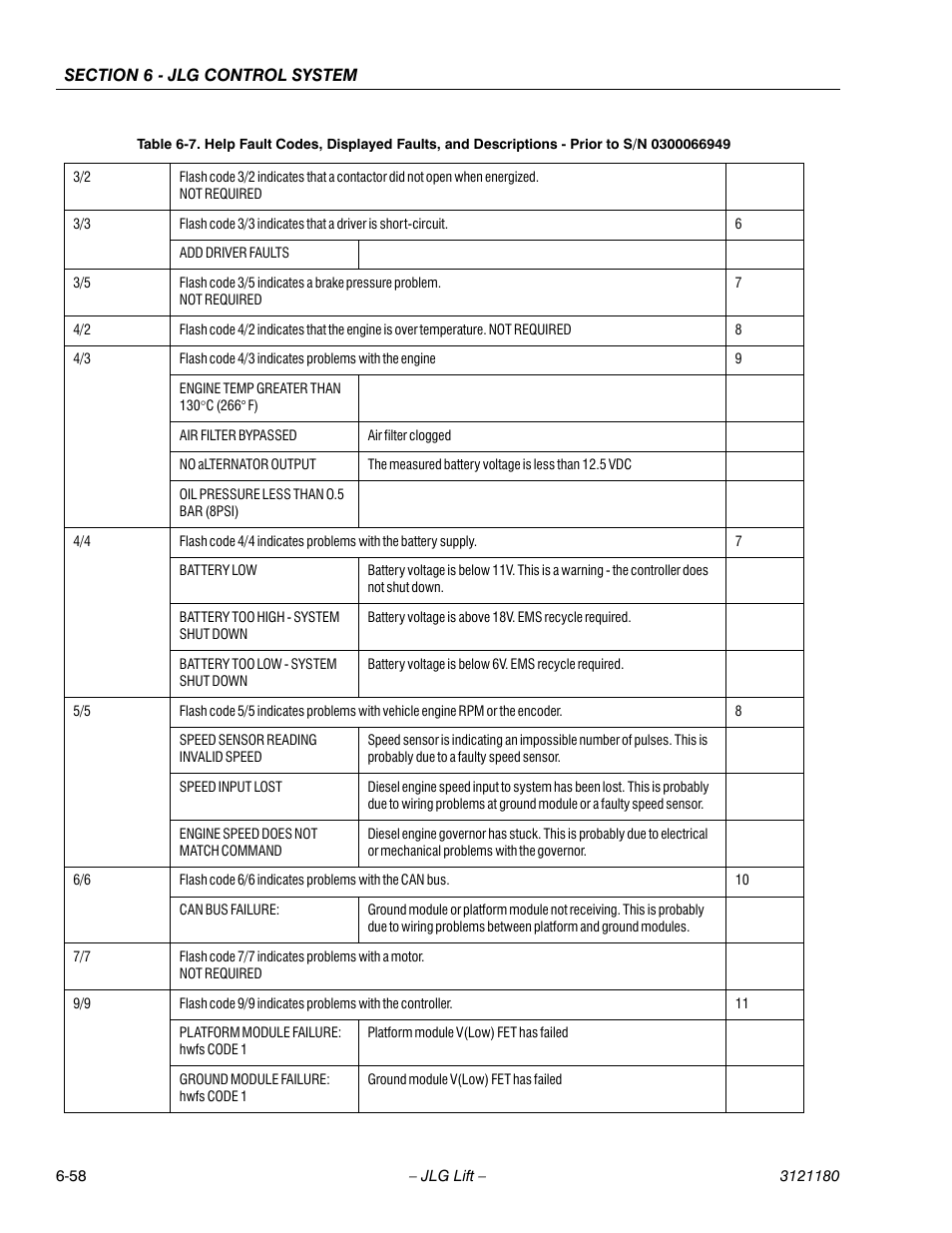 JLG 450A_AJ Series II Service Manual User Manual | Page 394 / 472