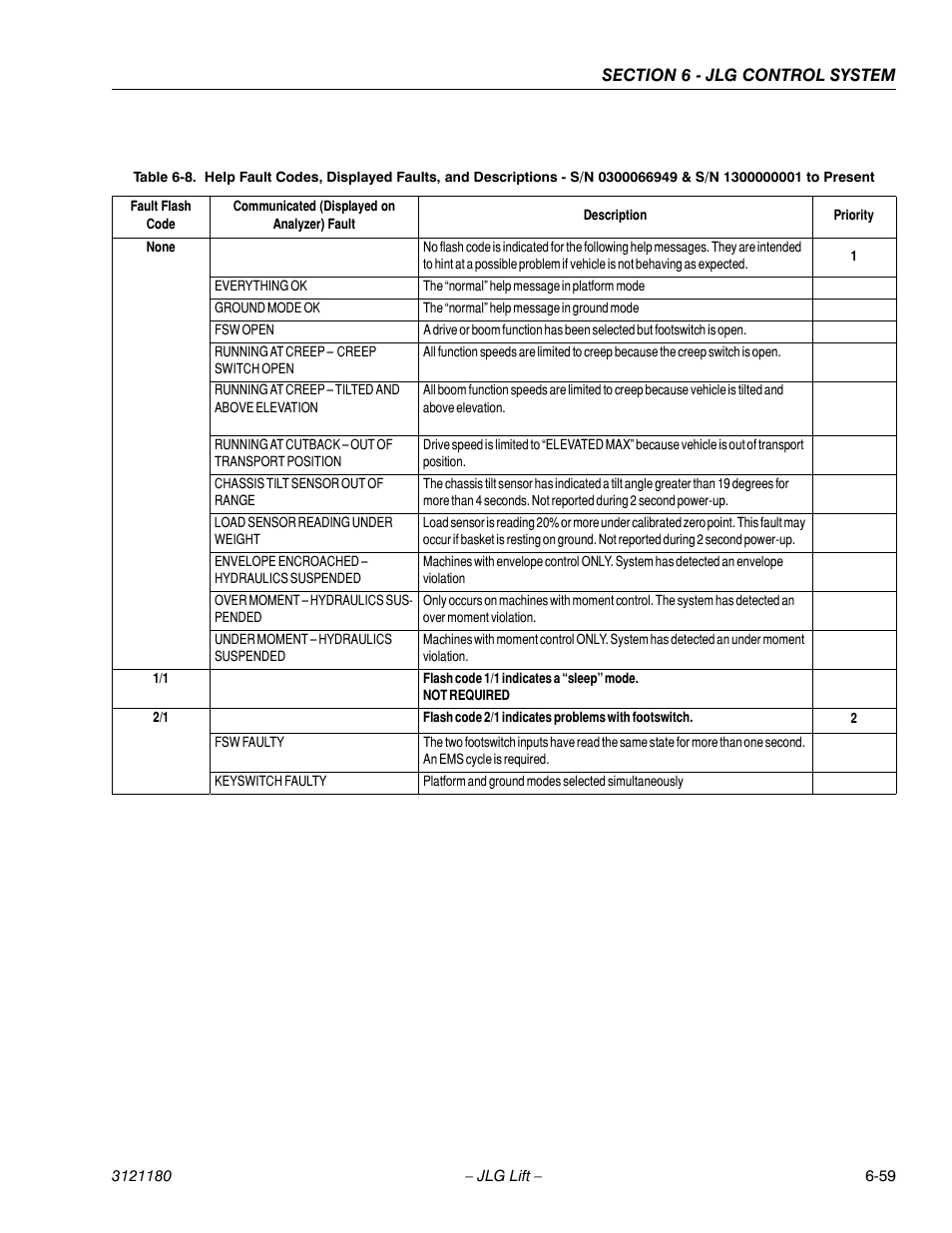 JLG 450A_AJ Series II Service Manual User Manual | Page 395 / 472