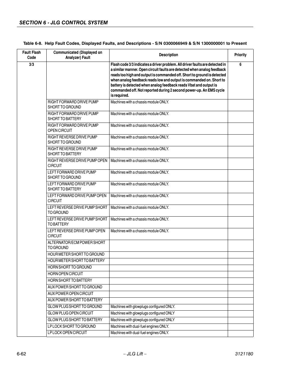 JLG 450A_AJ Series II Service Manual User Manual | Page 398 / 472