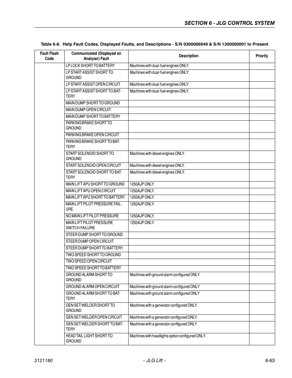 JLG 450A_AJ Series II Service Manual User Manual | Page 399 / 472