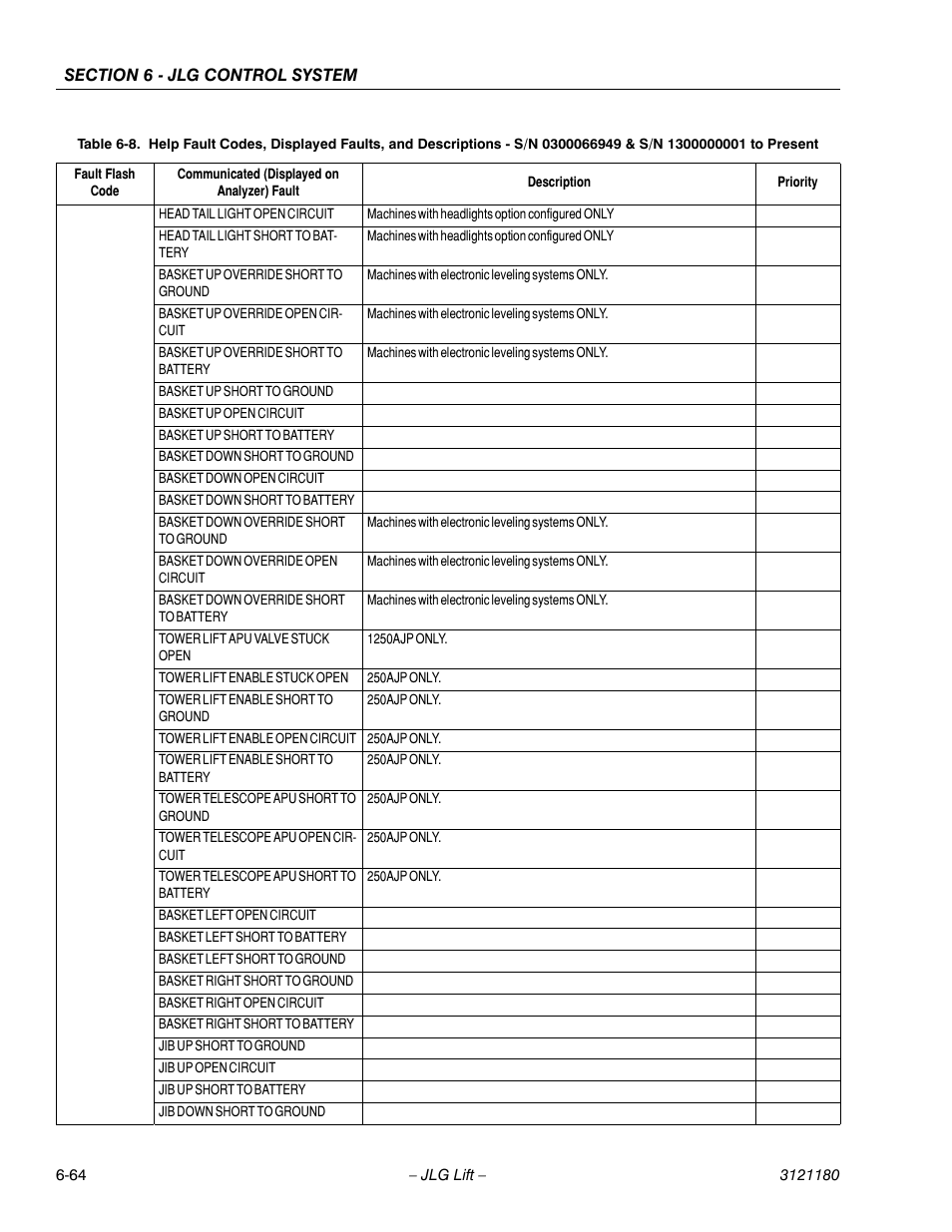 JLG 450A_AJ Series II Service Manual User Manual | Page 400 / 472