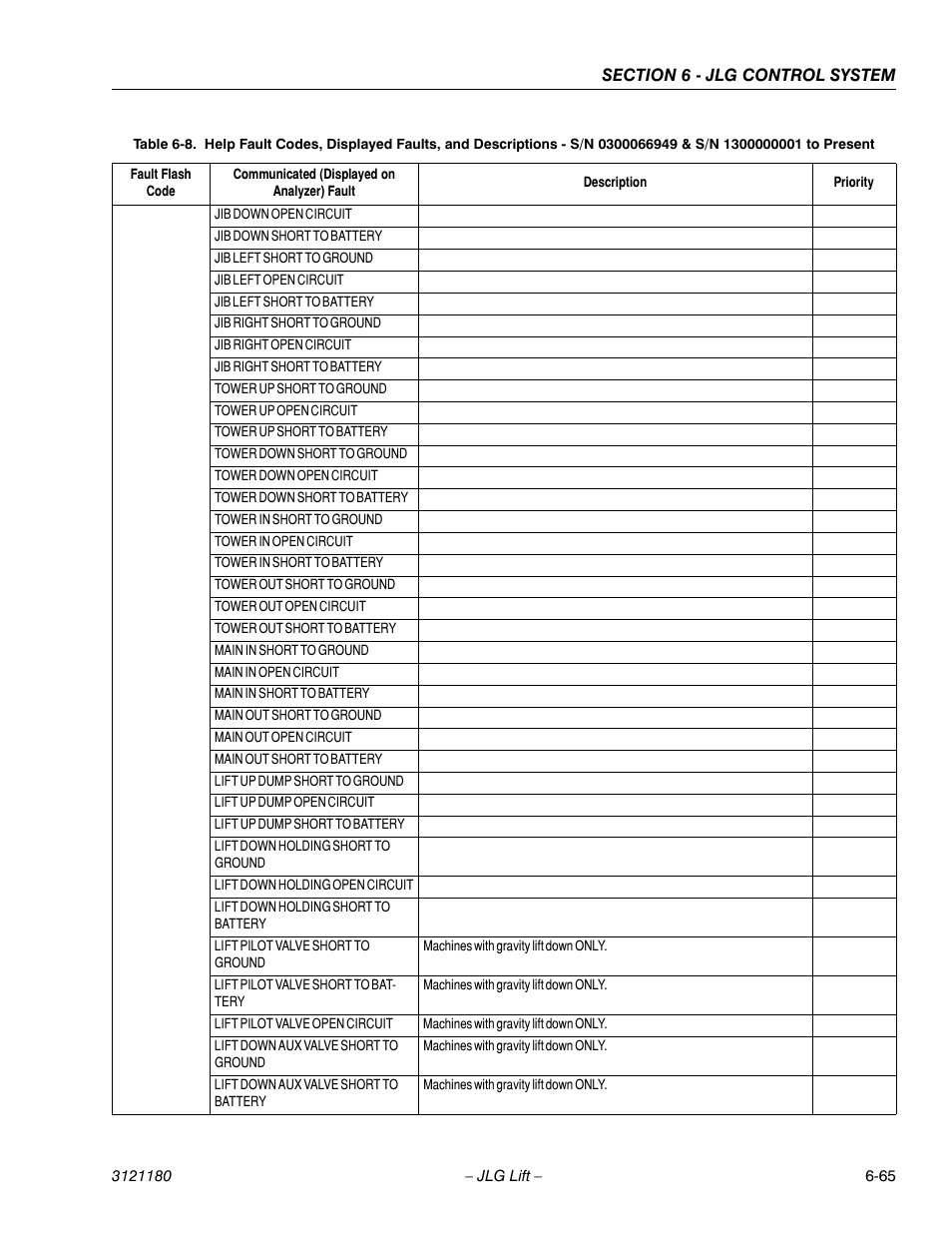JLG 450A_AJ Series II Service Manual User Manual | Page 401 / 472