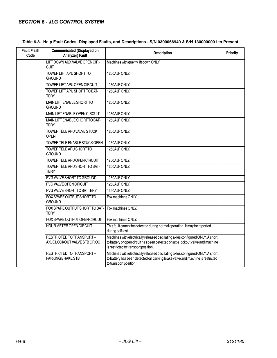 JLG 450A_AJ Series II Service Manual User Manual | Page 402 / 472