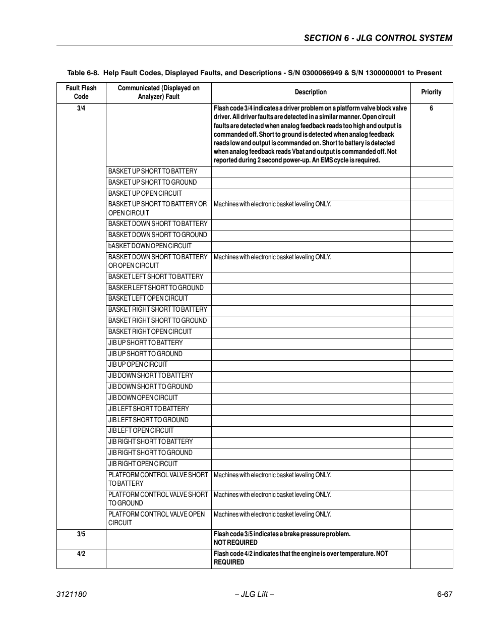 JLG 450A_AJ Series II Service Manual User Manual | Page 403 / 472
