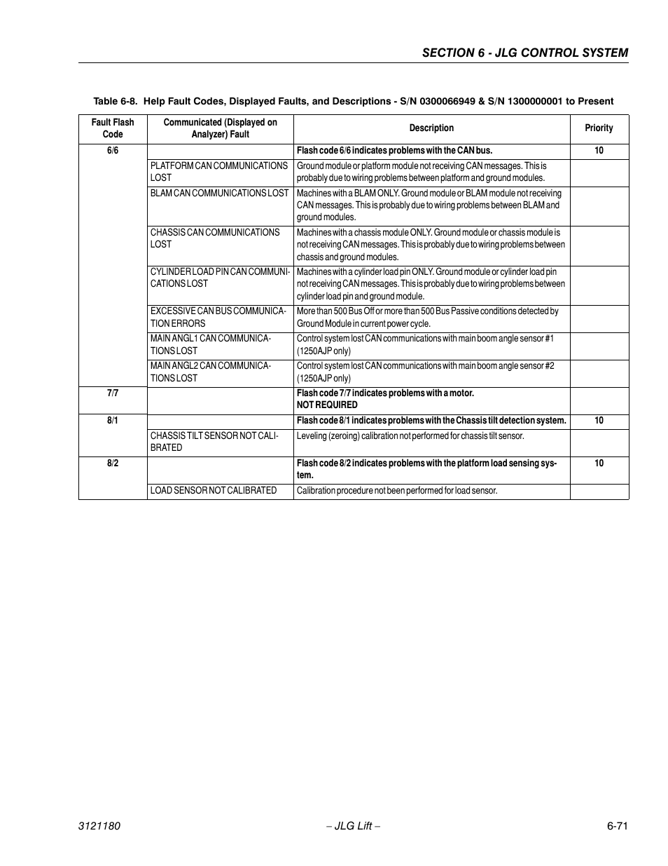 JLG 450A_AJ Series II Service Manual User Manual | Page 407 / 472