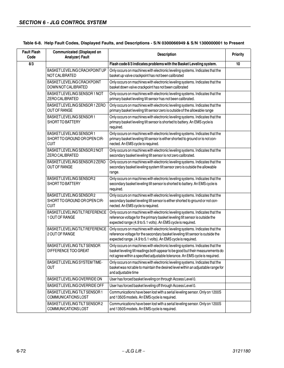 JLG 450A_AJ Series II Service Manual User Manual | Page 408 / 472