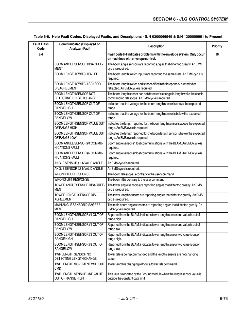 JLG 450A_AJ Series II Service Manual User Manual | Page 409 / 472