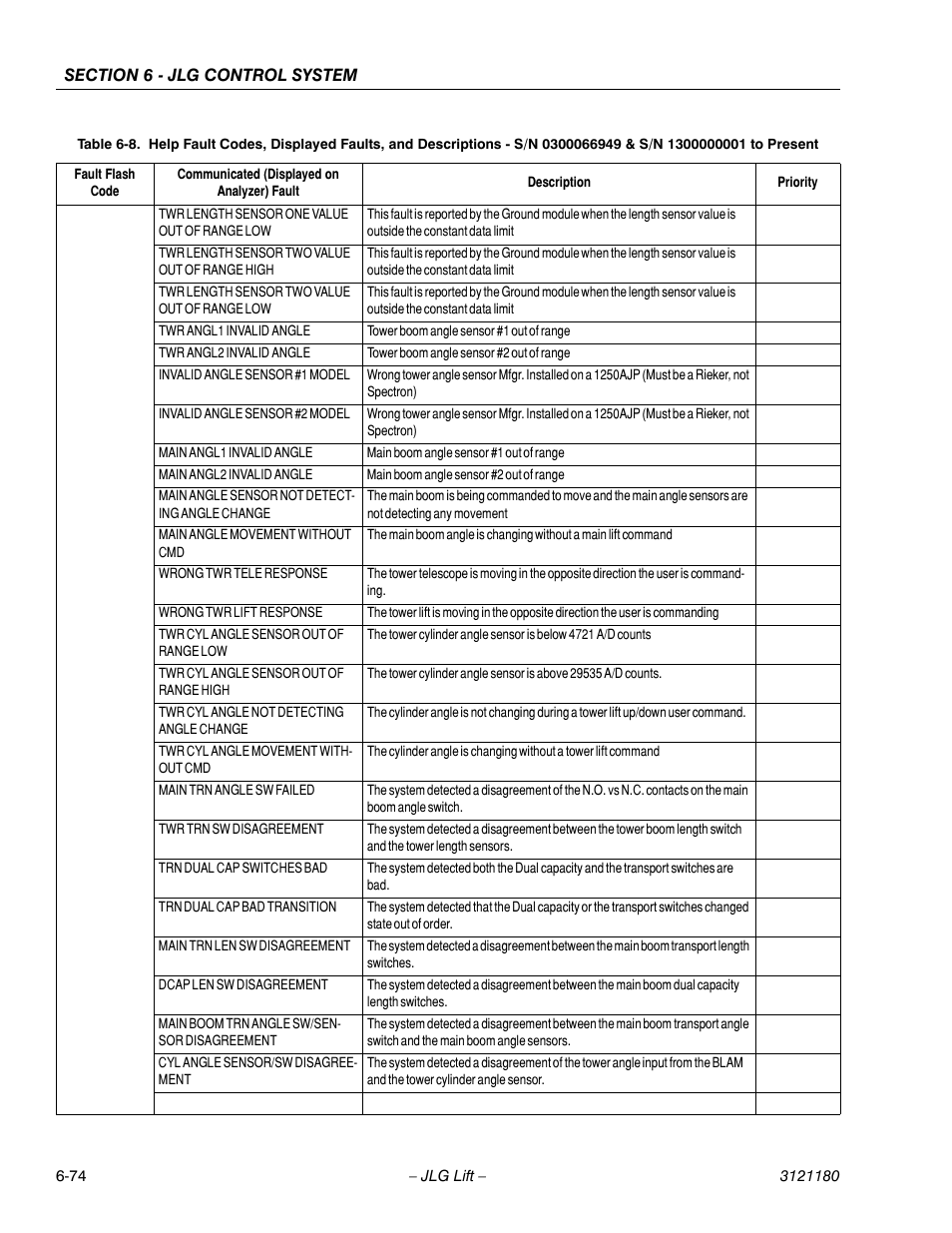 JLG 450A_AJ Series II Service Manual User Manual | Page 410 / 472