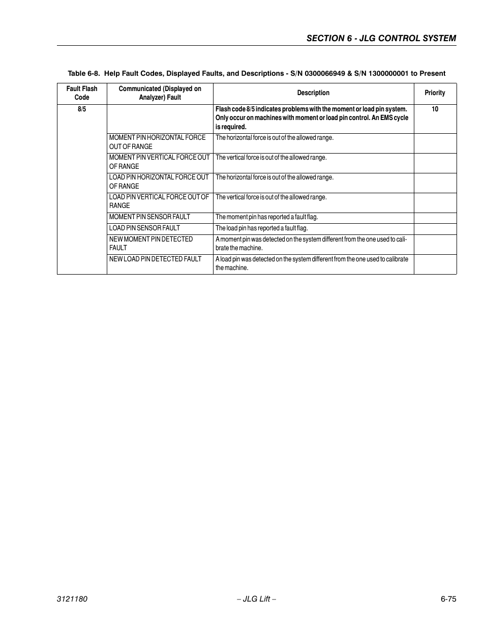 JLG 450A_AJ Series II Service Manual User Manual | Page 411 / 472