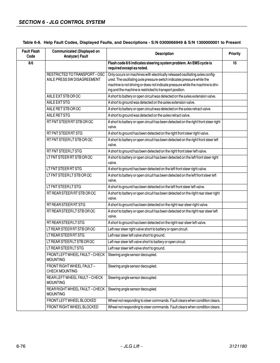 JLG 450A_AJ Series II Service Manual User Manual | Page 412 / 472