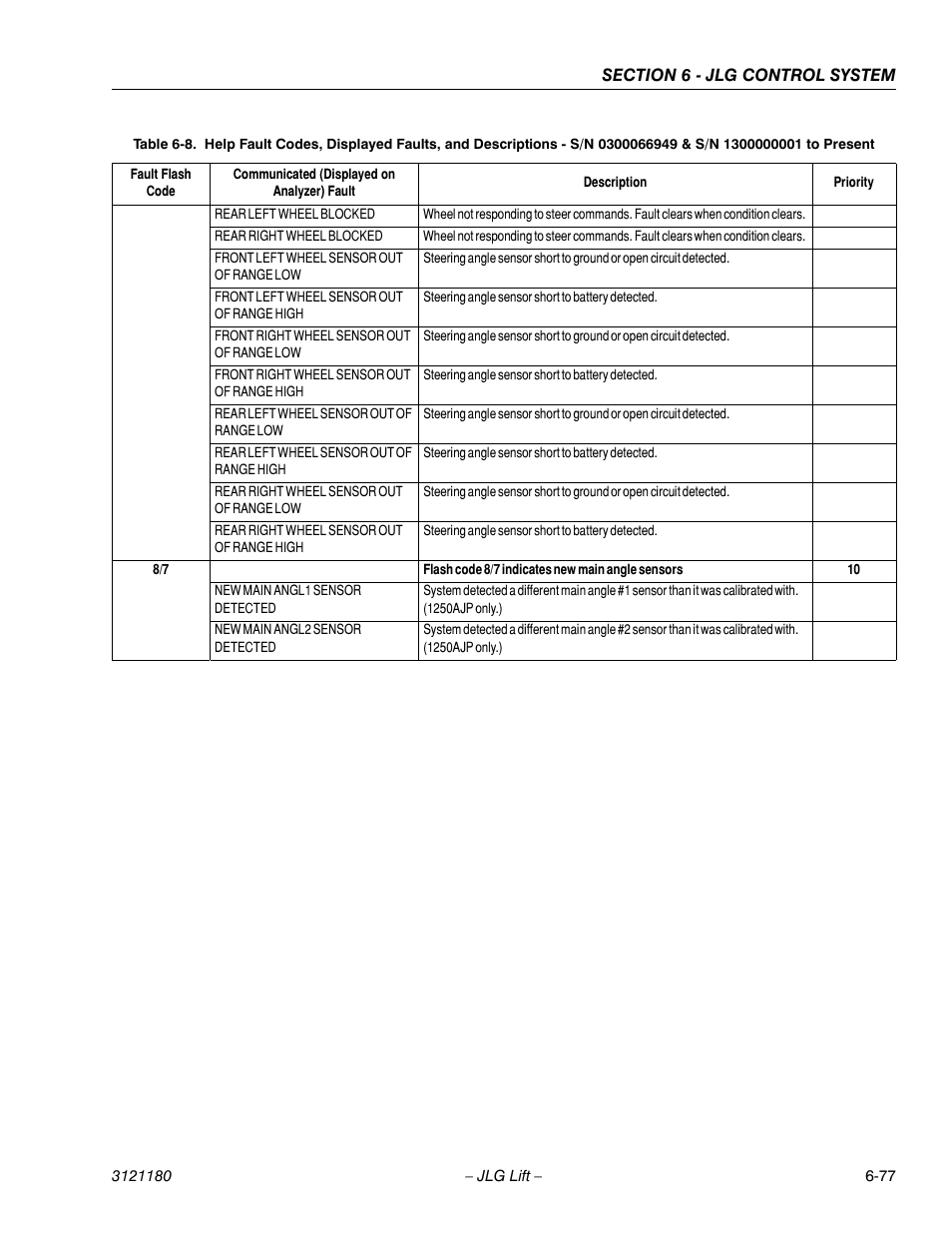 JLG 450A_AJ Series II Service Manual User Manual | Page 413 / 472