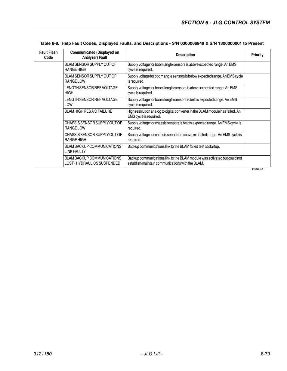 JLG 450A_AJ Series II Service Manual User Manual | Page 415 / 472