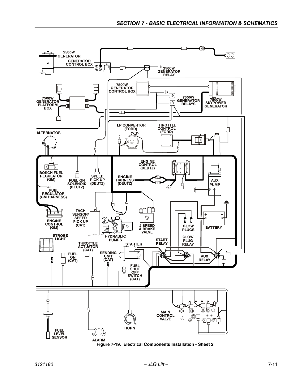 Electrical components installation - sheet 2 -11 | JLG 450A_AJ Series II Service Manual User Manual | Page 427 / 472