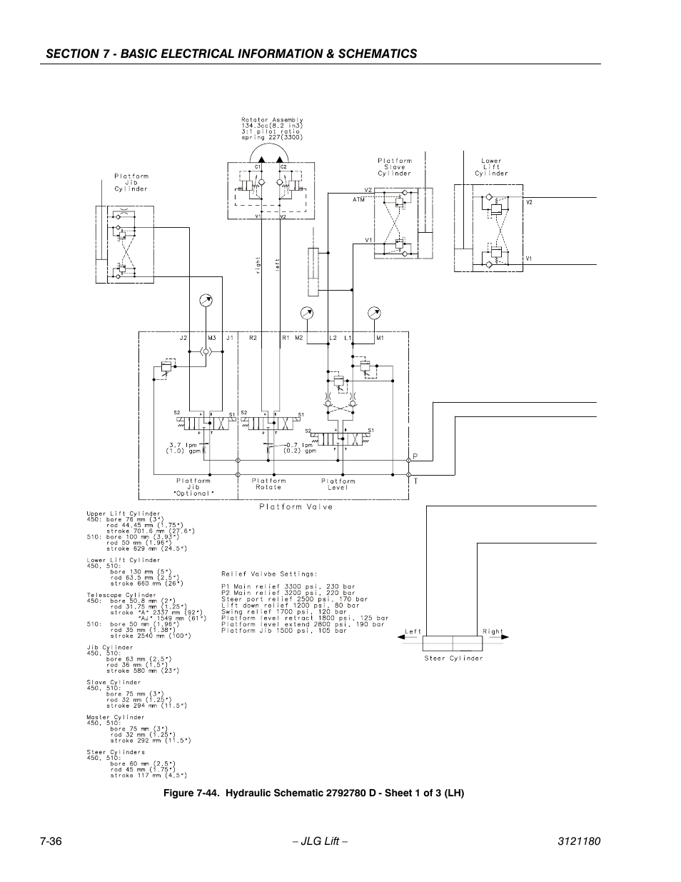 JLG 450A_AJ Series II Service Manual User Manual | Page 452 / 472