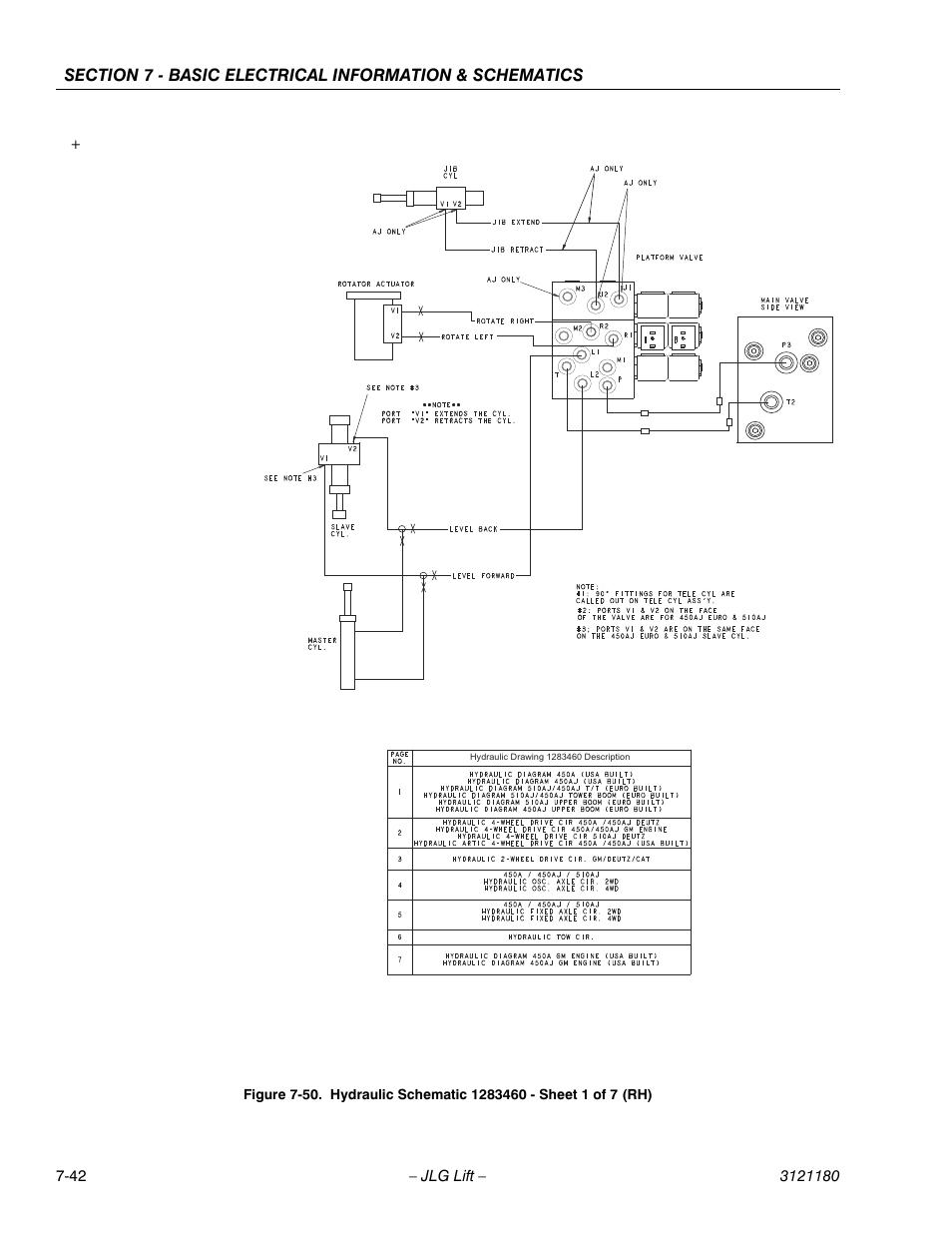 JLG 450A_AJ Series II Service Manual User Manual | Page 458 / 472