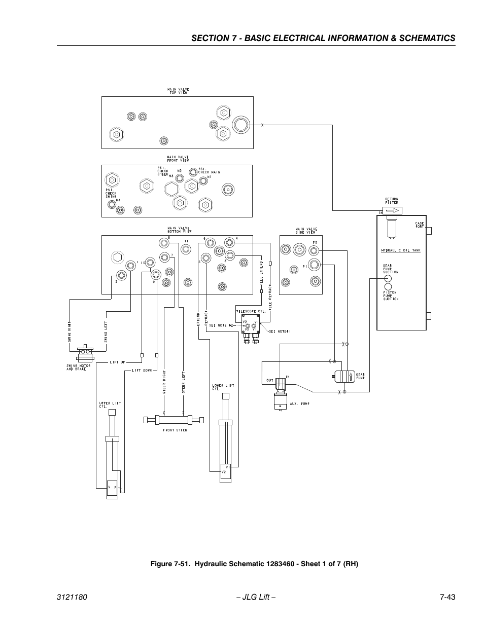 JLG 450A_AJ Series II Service Manual User Manual | Page 459 / 472