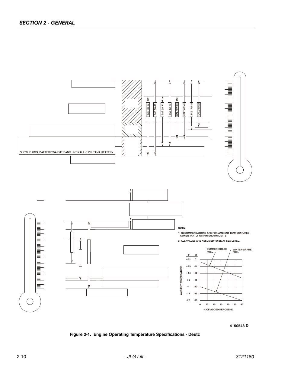 Engine specifications, Hydraulic specifications | JLG 450A_AJ Series II Service Manual User Manual | Page 46 / 472