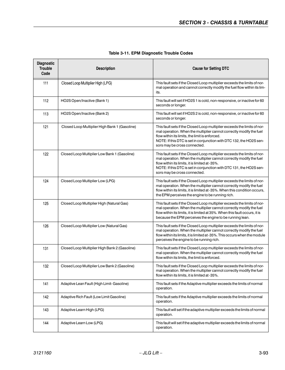 Epm diagnostic trouble codes -93 | JLG 740AJ Service Manual User Manual | Page 145 / 408