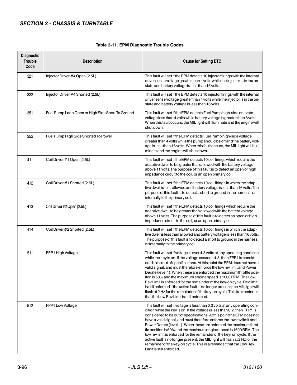 JLG 740AJ Service Manual User Manual | Page 148 / 408