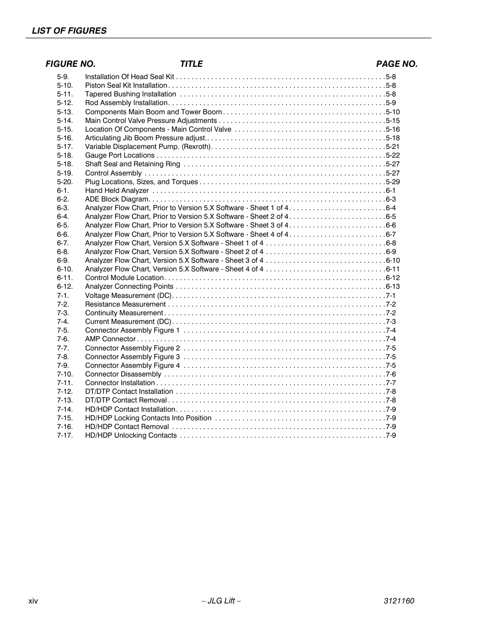 JLG 740AJ Service Manual User Manual | Page 16 / 408