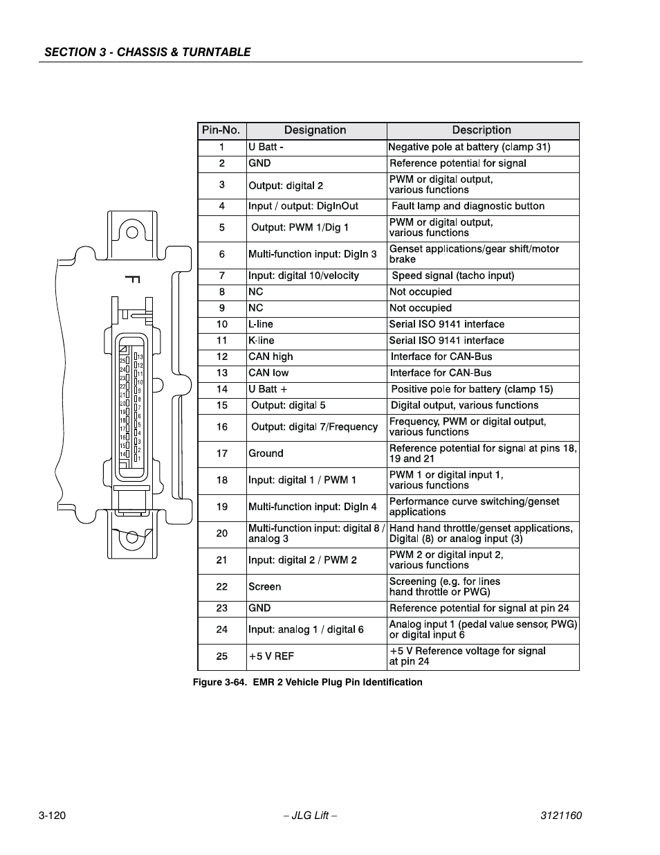 Emr 2 vehicle plug pin identification -120 | JLG 740AJ Service Manual User Manual | Page 172 / 408