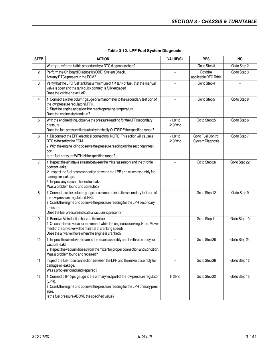 Lpf fuel system diagnosis -141 | JLG 740AJ Service Manual User Manual | Page 193 / 408