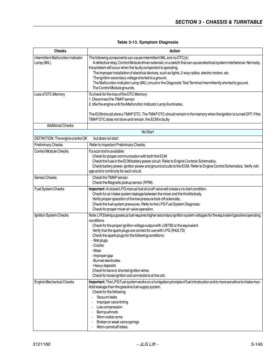 JLG 740AJ Service Manual User Manual | Page 197 / 408