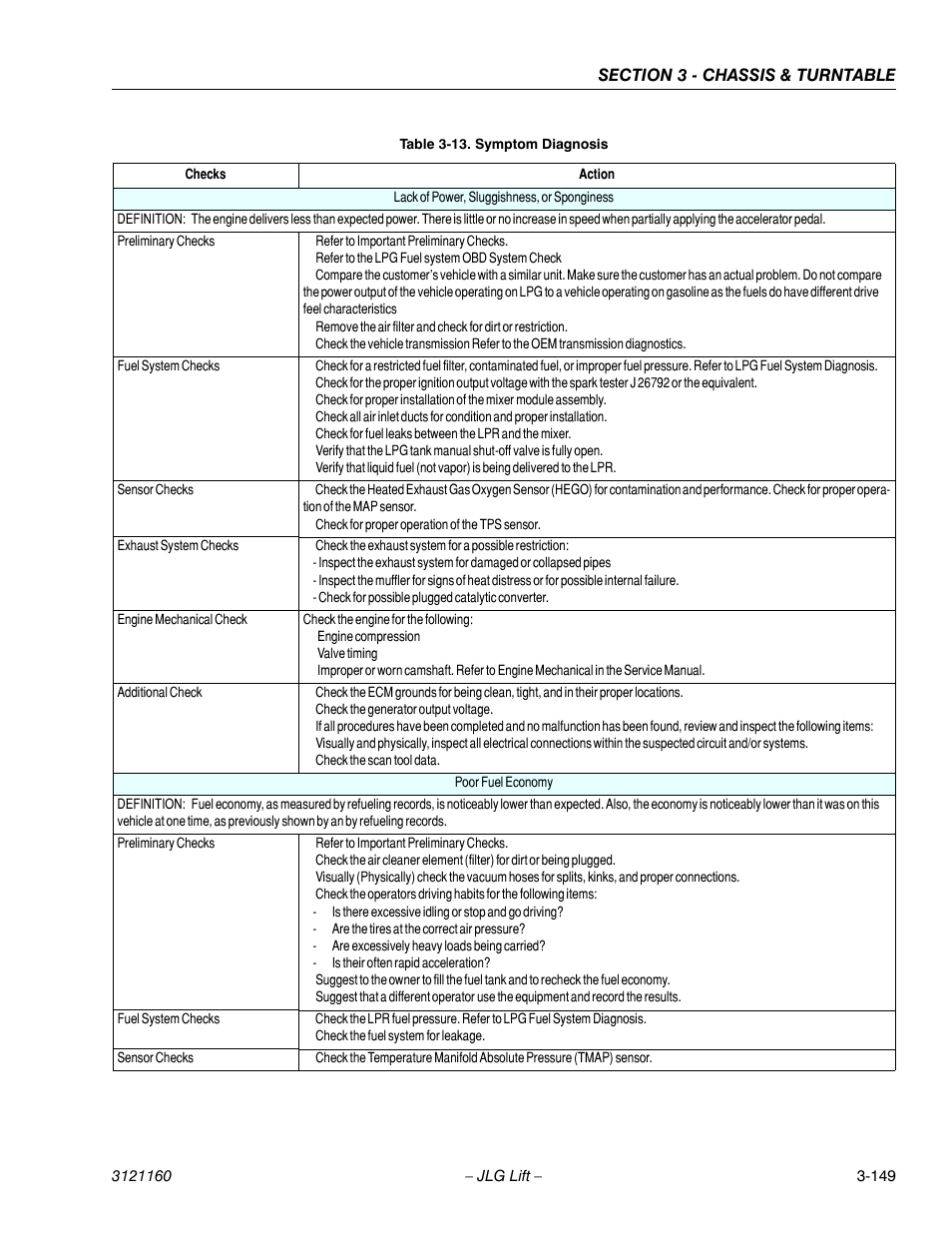 JLG 740AJ Service Manual User Manual | Page 201 / 408