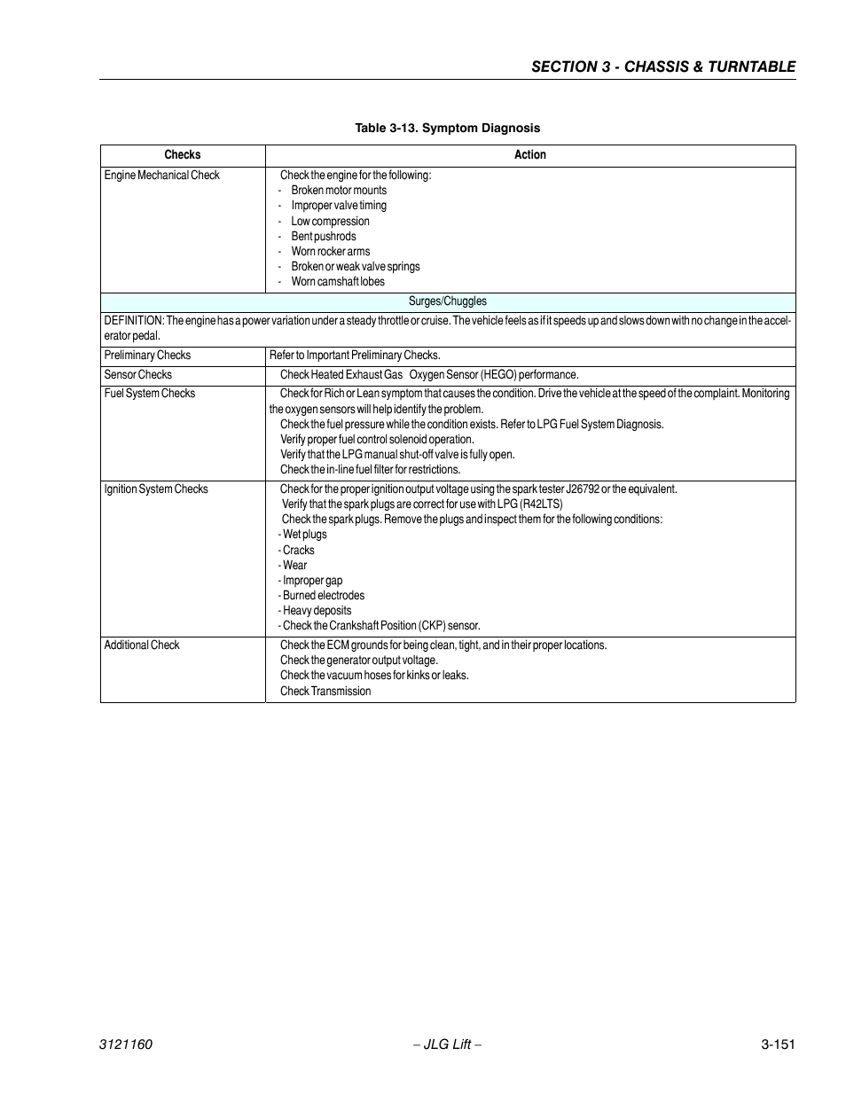 JLG 740AJ Service Manual User Manual | Page 203 / 408