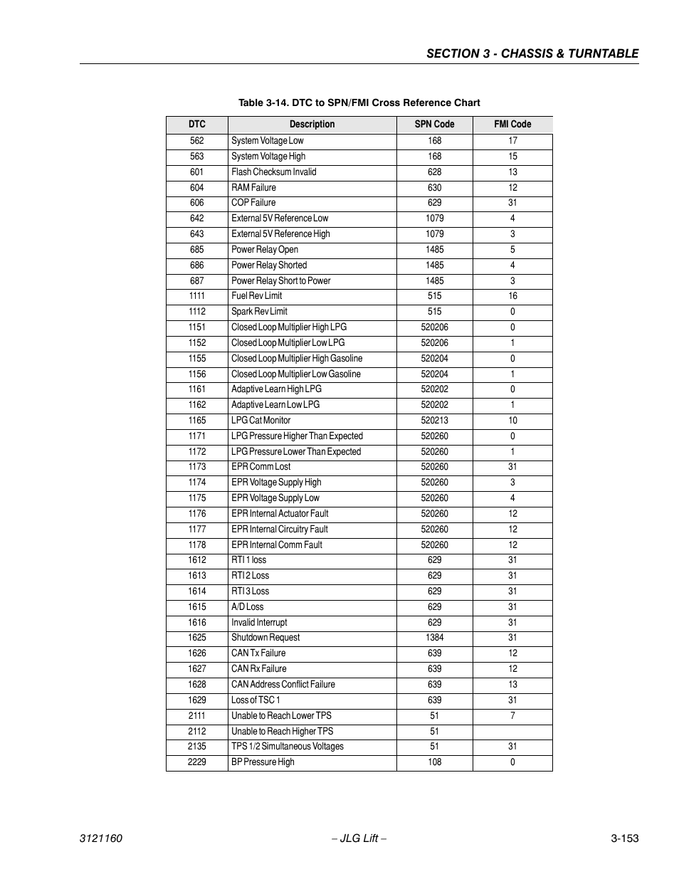 JLG 740AJ Service Manual User Manual | Page 205 / 408