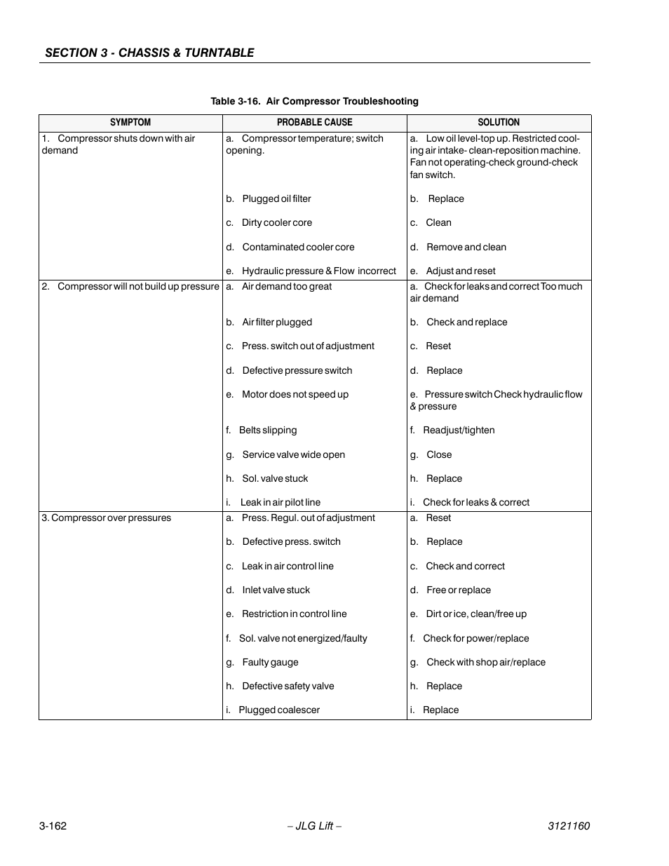 Air compressor troubleshooting -162 | JLG 740AJ Service Manual User Manual | Page 214 / 408