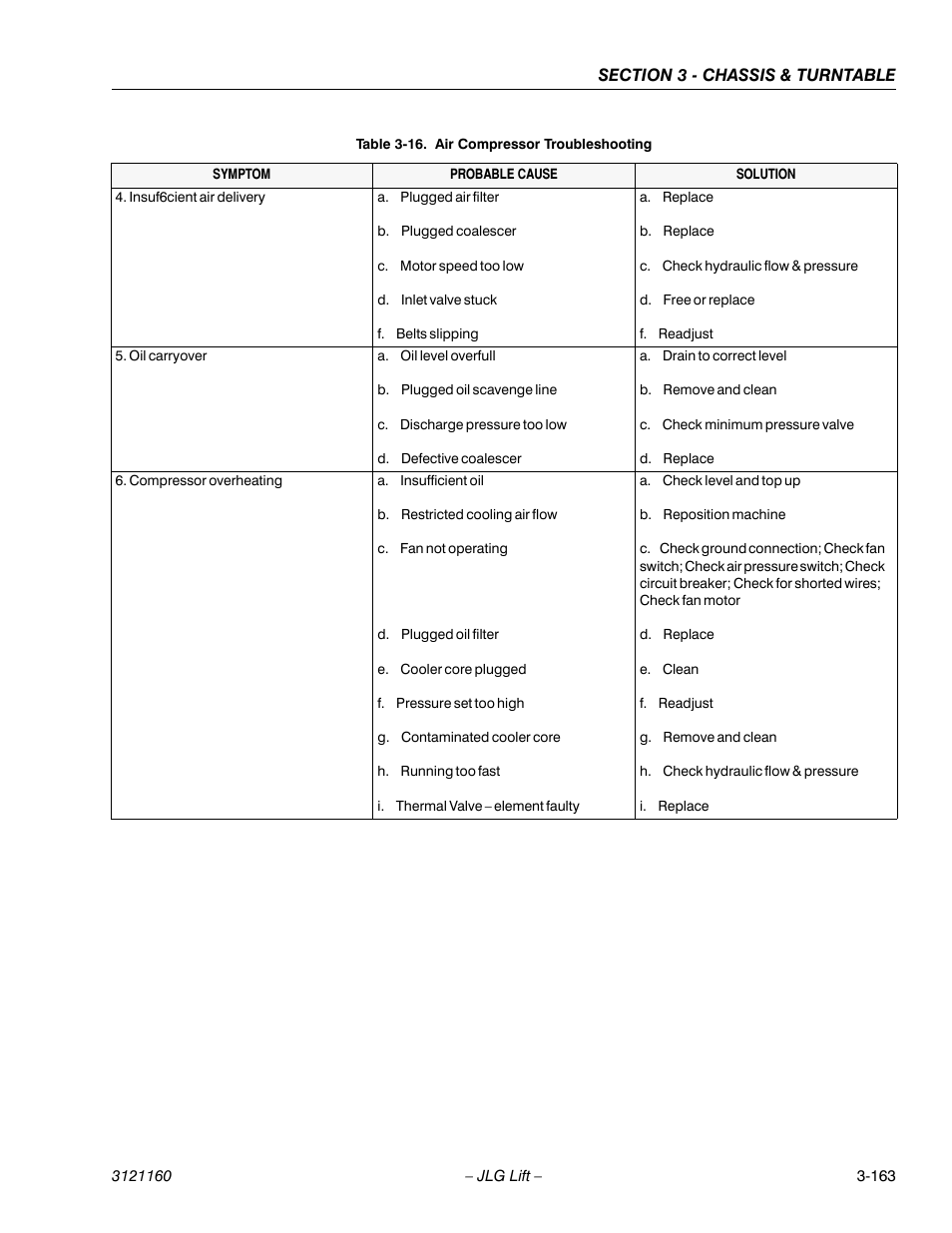 JLG 740AJ Service Manual User Manual | Page 215 / 408