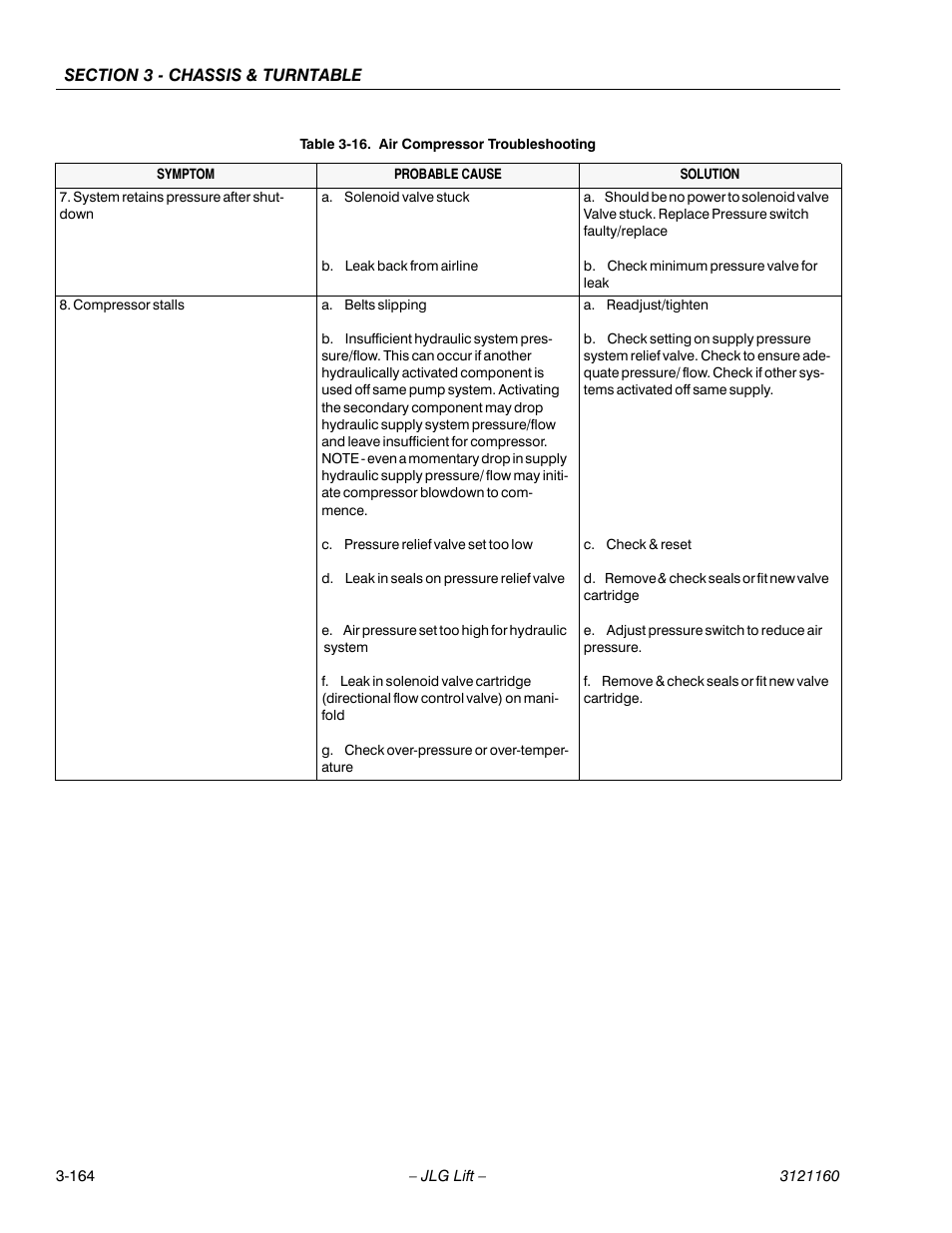 JLG 740AJ Service Manual User Manual | Page 216 / 408