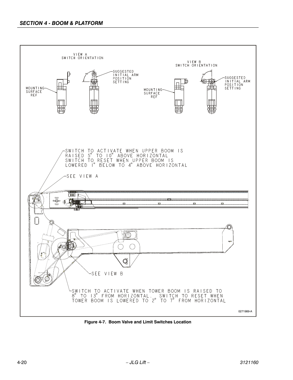 Boom valve and limit switches location -20 | JLG 740AJ Service Manual User Manual | Page 236 / 408