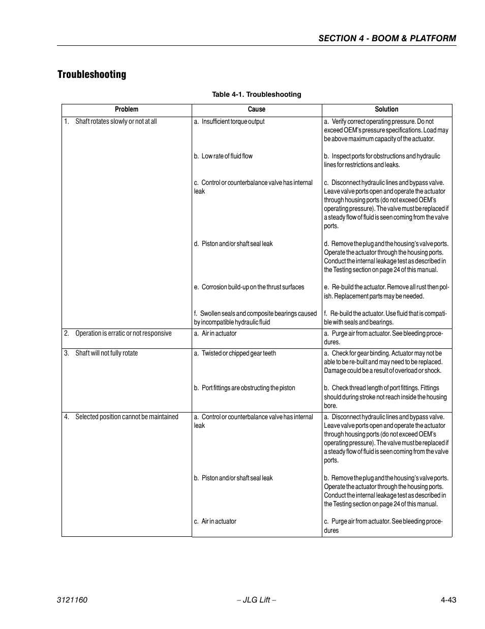 Troubleshooting, Troubleshooting -43 | JLG 740AJ Service Manual User Manual | Page 259 / 408