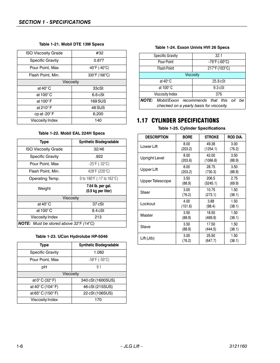 17 cylinder specifications, Cylinder specifications -6, Mobil dte 13m specs -6 | Mobil eal 224h specs -6, Ucon hydrolube hp-5046 -6, Exxon univis hvi 26 specs -6 | JLG 740AJ Service Manual User Manual | Page 26 / 408