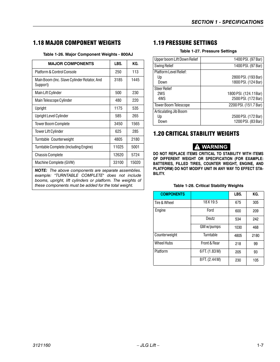 18 major component weights, 19 pressure settings, 20 critical stability weights | Major component weights -7, Pressure settings -7, Critical stability weights -7, Major component weights - 800aj -7 | JLG 740AJ Service Manual User Manual | Page 27 / 408