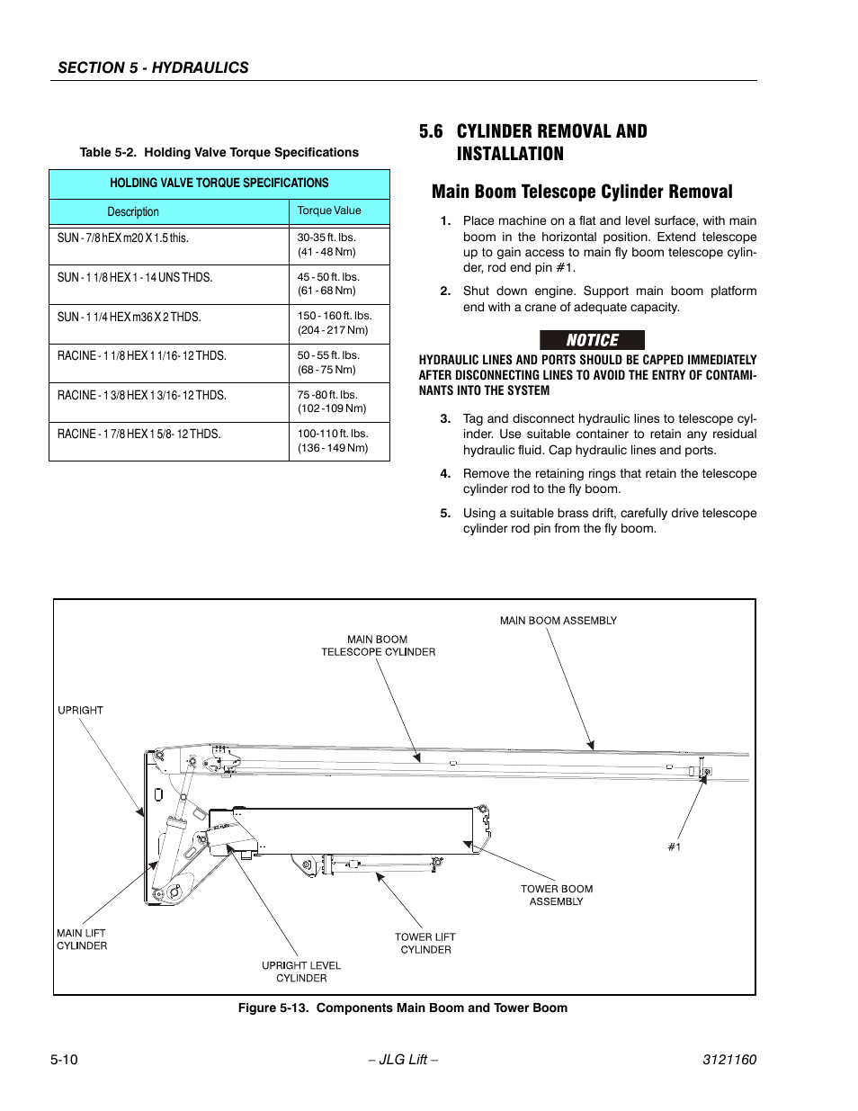 6 cylinder removal and installation, Main boom telescope cylinder removal, Cylinder removal and installation -10 | Main boom telescope cylinder removal -10, Components main boom and tower boom -10, Holding valve torque specifications -10 | JLG 740AJ Service Manual User Manual | Page 296 / 408