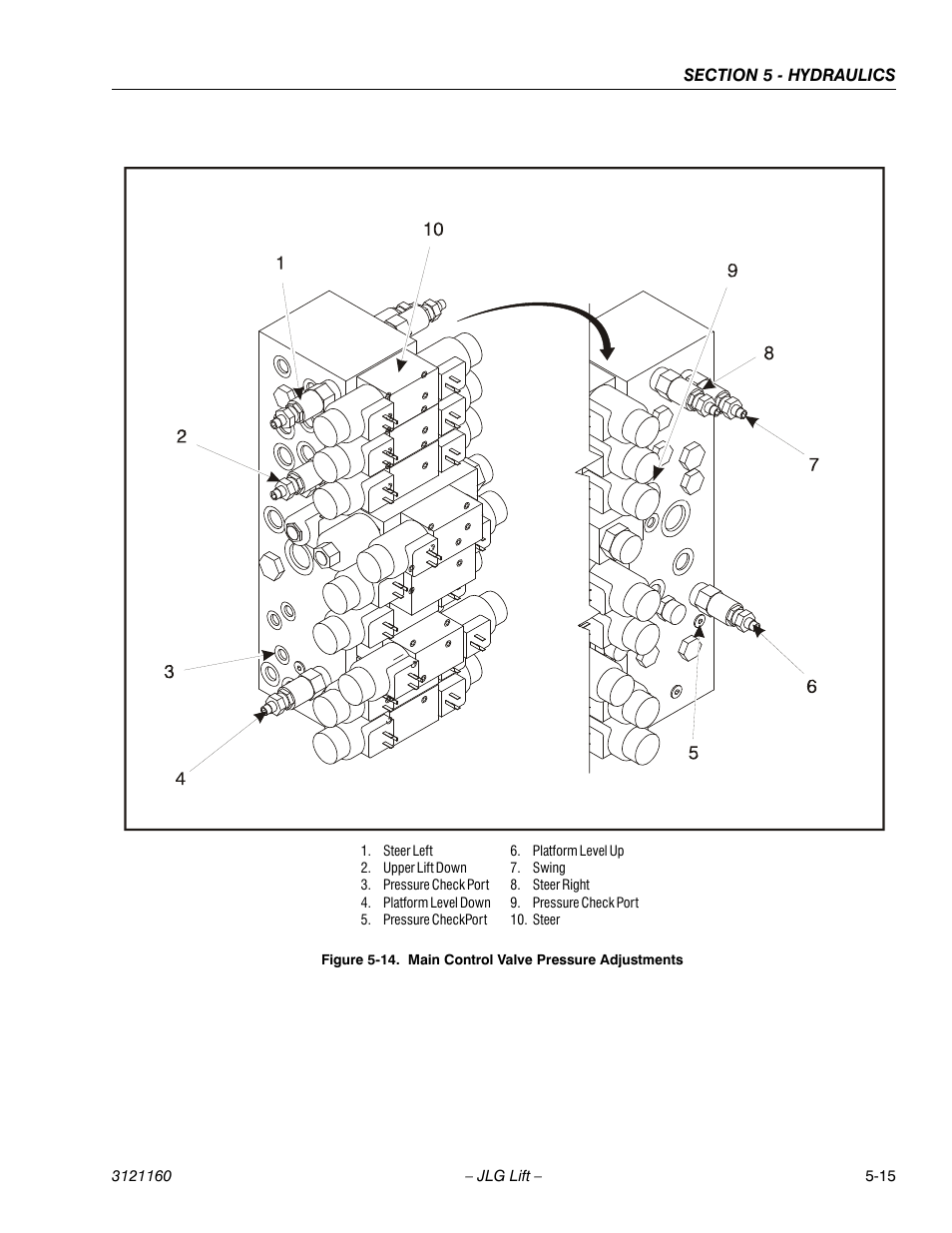 Main control valve pressure adjustments -15 | JLG 740AJ Service Manual User Manual | Page 301 / 408