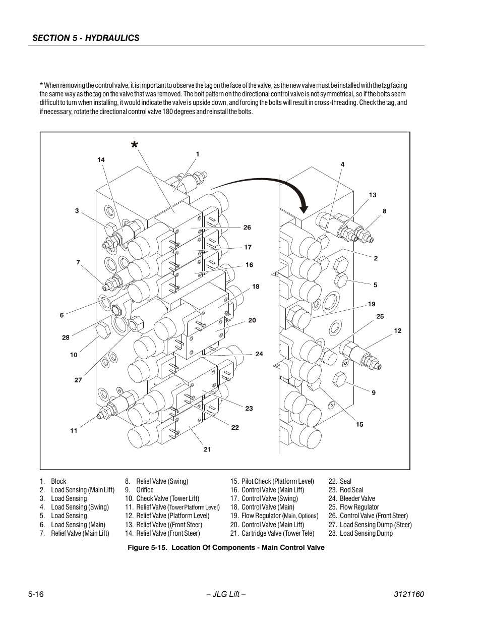 Location of components - main control valve -16 | JLG 740AJ Service Manual User Manual | Page 302 / 408